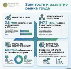 О мерах по обеспечению занятости населения и внедрении Цифровой службы на основе ИИ рассказали на Коллегии МТСЗН РК
