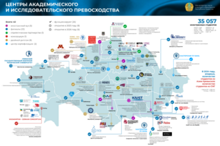 КАЗАХСТАН – ТЕРРИТОРИЯ АКАДЕМИЧЕСКИХ ЗНАНИЙ: КЛЮЧЕВЫЕ ИТОГИ 2025 ГОДА