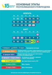 Основные этапы Республиканского референдума