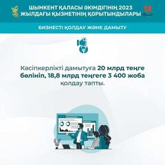 Сильные регионы – сильная страна: Шымкент в 2023 г. Стратегия развития и экономический бум