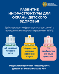 РЕНОВАЦИЯ 15 ОБЛАСТНЫХ ДЕТСКИХ БОЛЬНИЦ ПРОВОДИТСЯ В КАЗАХСТАНЕ