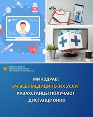 МИНЗДРАВ: 9% ВСЕХ МЕДИЦИНСКИХ УСЛУГ КАЗАХСТАНЦЫ ПОЛУЧАЮТ ДИСТАНЦИОННО