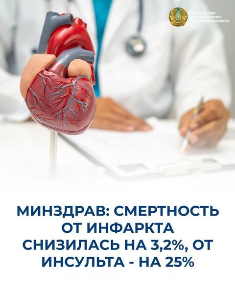 Минздрав: смертность от инфаркта снизилась на 3,2%, от инсульта - на 25%