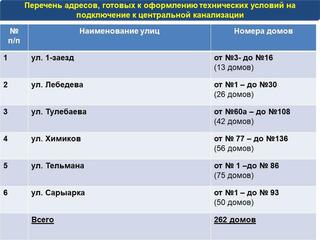 Подключение к канализации