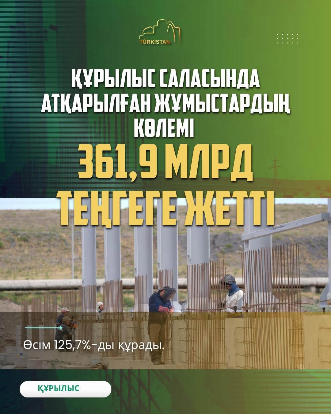ТҮРКІСТАН ОБЛЫСЫ ҚЫСҚА МЕРЗІМДІ ЭКОНОМИКАЛЫҚ ӨСІМ БОЙЫНША РЕСПУБЛИКАДА БІРІНШІ ОРЫНДА