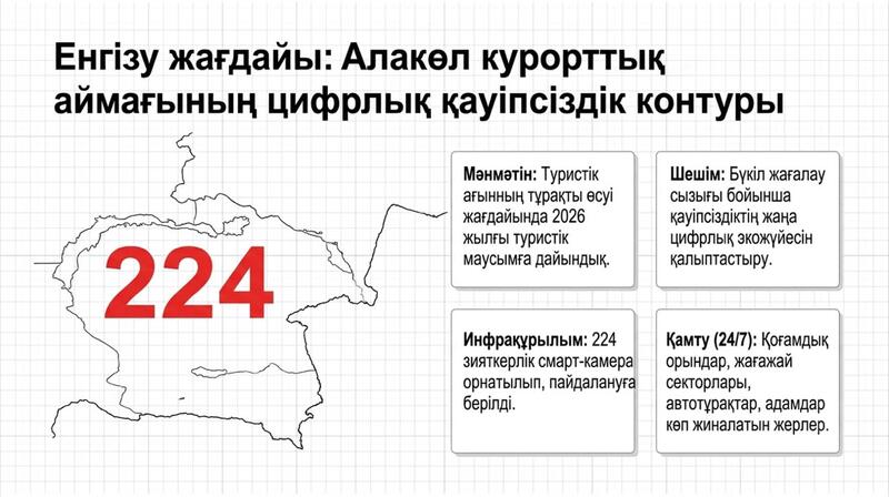 В области Абай рассмотрели вопросы развития цифровизации и инфраструктуры связи