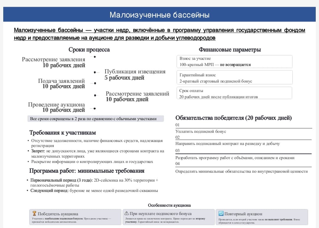 В Казахстане утвержден Перечень малоизученных территорий для разведки и добычи углеводородов