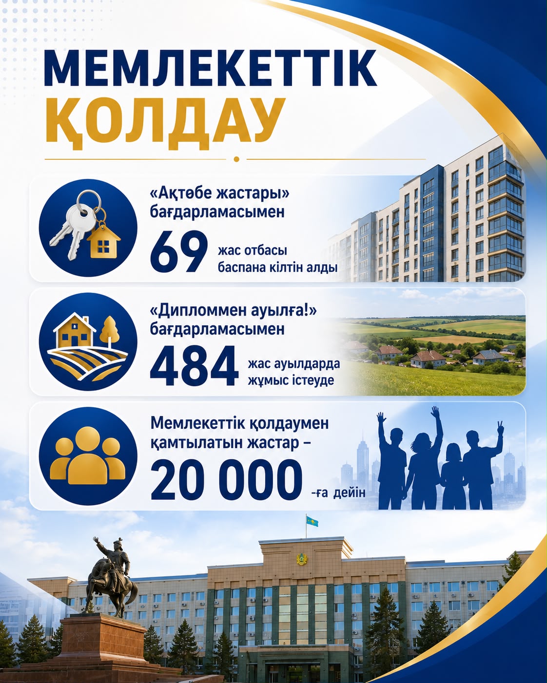 Представляем вашему вниманию информацию о молодежи Актюбинской области