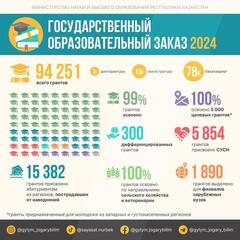 В ЭТОМ ГОДУ В СТРАНЕ ВЫДЕЛЕНО БОЛЕЕ 94 ТЫСЯЧ ОБРАЗОВАТЕЛЬНЫХ ГРАНТОВ