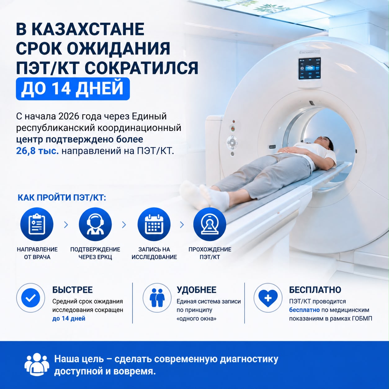 Ожидание ПЭТ/КТ в Казахстане сократилось до 14 дней
