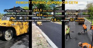 Социально-экономическое развитие Карабалыкского района: результаты и перспективы