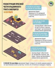 В Алматы реконструкция проезжей части Кульджинского тракта завершится раньше заявленного срока