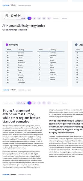 Казахстан занял 55-е место в мире в новом индексе Coursera по развитию AI и человеческих навыков