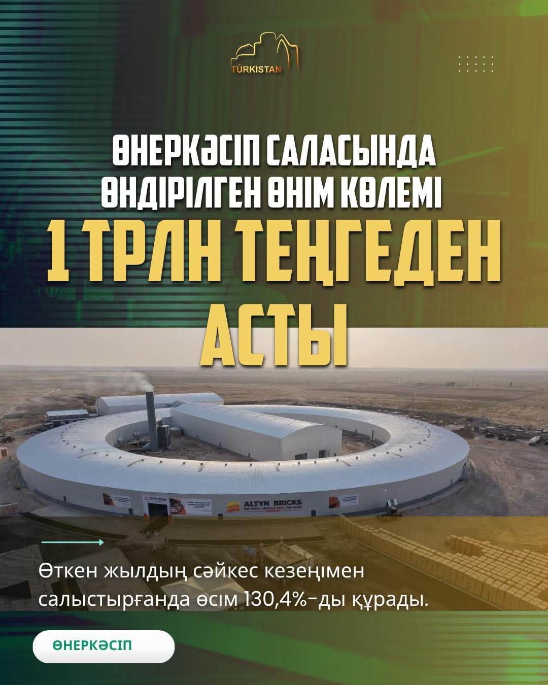ТҮРКІСТАН ОБЛЫСЫ ҚЫСҚА МЕРЗІМДІ ЭКОНОМИКАЛЫҚ ӨСІМ БОЙЫНША РЕСПУБЛИКАДА БІРІНШІ ОРЫНДА