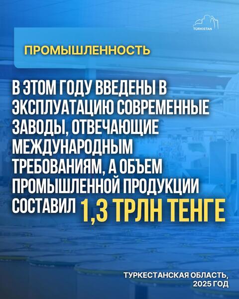 В ЭТОМ ГОДУ В ТУРКЕСТАНСКОЙ ОБЛАСТИ ВВЕДЕНЫ В ЭКСПЛУАТАЦИЮ СОВРЕМЕННЫЕ ЗАВОДЫ, ОТВЕЧАЮЩИЕ МЕЖДУНАРОДНЫМ ТРЕБОВАНИЯМ, А ОБЪЕМ ПРОМЫШЛЕННОЙ ПРОДУКЦИИ СОСТАВИЛ 1,3 ТРЛН ТЕНГЕ.