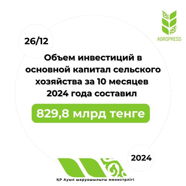 Объем инвестиций в основной капитал сельского хозяйства за 10 месяцев 2024 года составил 829,8 млрд. тенге