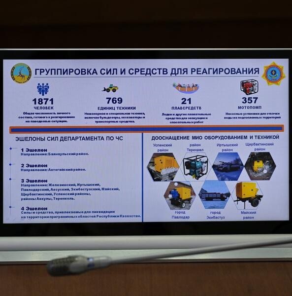 Готовность к паводкам и пожарам обсудили в Павлодарской области