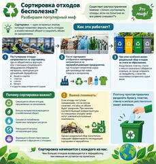 Сортировка отходов бесполезна? Разбираем популярный миф