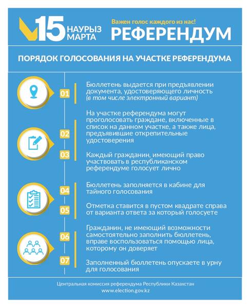 Как проверить себя в списках участников референдума