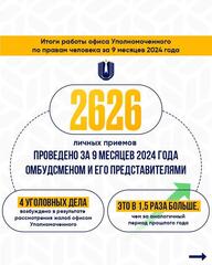 Уполномоченным и его представителями проведено 2 626 личных приемов с начала года