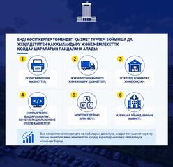 КӘСІПКЕРЛЕРДІ ҚОЛДАУ: ШЫМКЕНТТЕ МЕМЛЕКЕТТІК ҚОЛДАУ ҚЫЗМЕТІ КӨБЕЙДІ