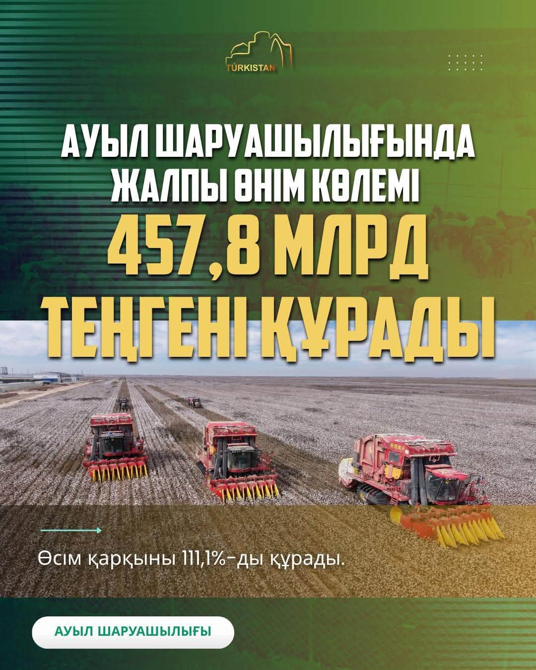 ТУРКЕСТАНСКАЯ ОБЛАСТЬ ЗАНЯЛА ПЕРВОЕ МЕСТО В РЕСПУБЛИКЕ ПО КРАТКОСРОЧНОМУ ЭКОНОМИЧЕСКОМУ РОСТУ