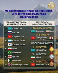 Спортсмены ВКО стали победителями Всемирных игр кочевников по перетягиванию каната