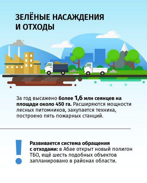 В Карагандинской области занялись капитальным ремонтом водохранилищ