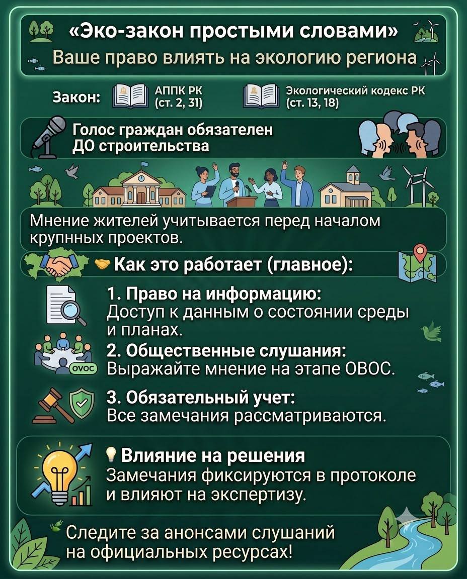 «Эко-закон простыми словами»