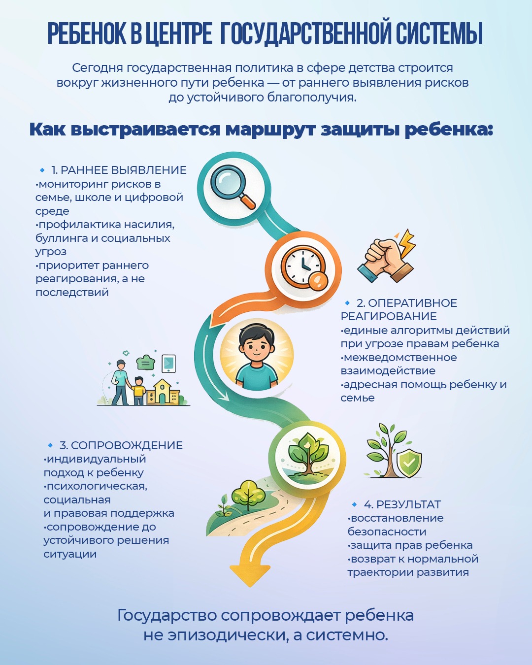 В рамках Концепции «Дети Казахстана» выстроен системный маршрут защиты ребенка – от раннего выявления рисков до устойчивого благополучия