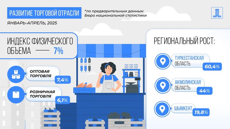 Вопросы социально-экономического развития за январь–апрель 2025 года