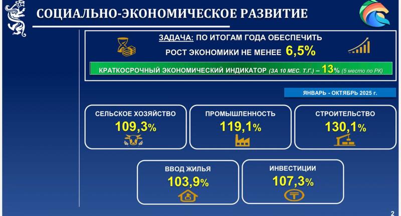 Аким СКО ответил на вопросы журналистов