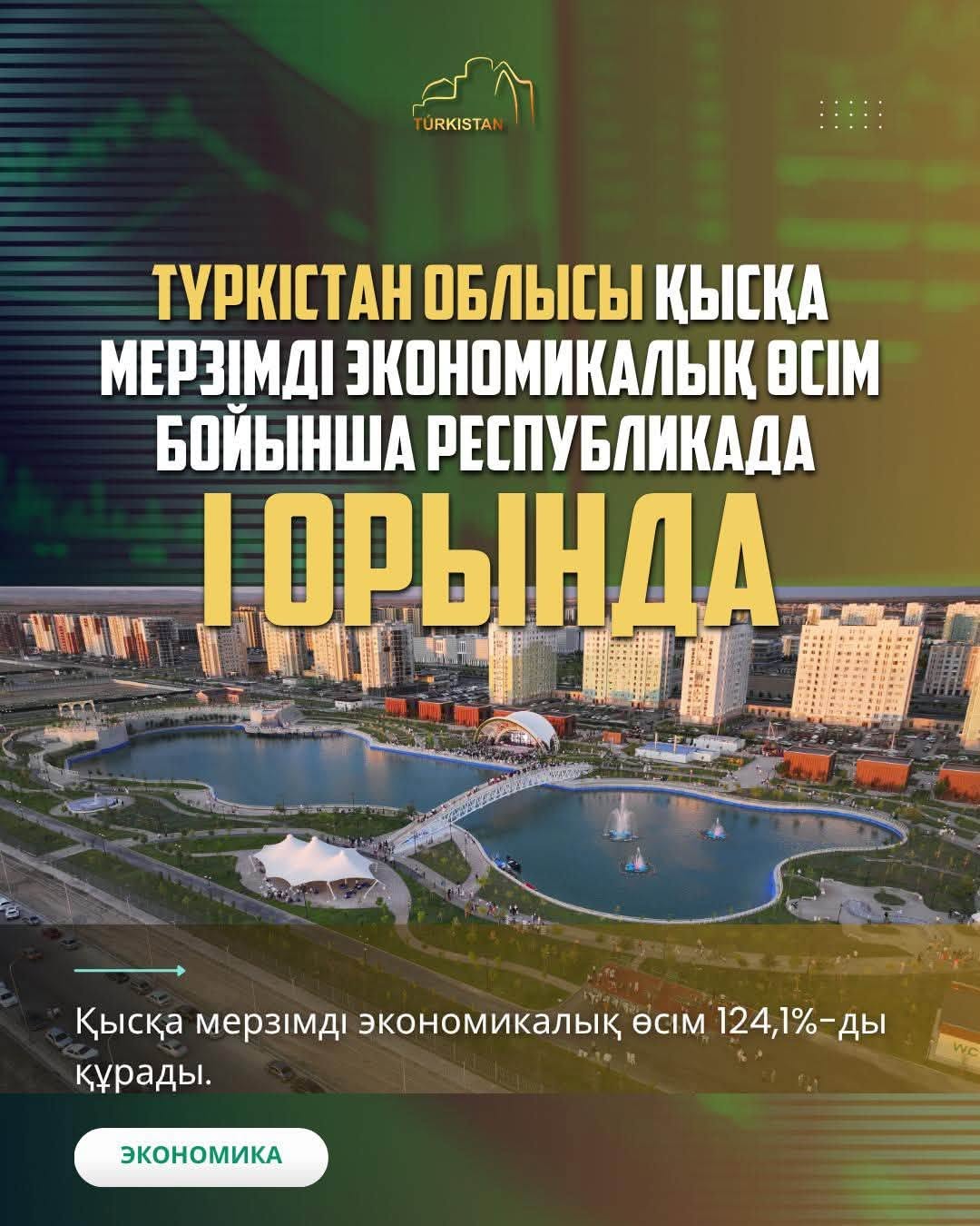 ТУРКЕСТАНСКАЯ ОБЛАСТЬ ЗАНЯЛА ПЕРВОЕ МЕСТО В РЕСПУБЛИКЕ ПО КРАТКОСРОЧНОМУ ЭКОНОМИЧЕСКОМУ РОСТУ