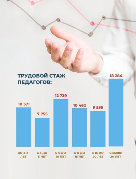 С начала года около 70 тысяч педагогов по всей стране прошли бесплатные курсы повышения квалификации