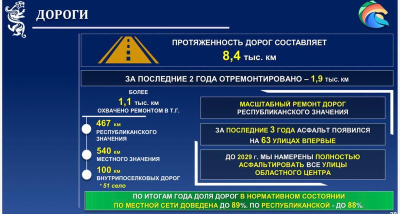 Аким СКО ответил на вопросы журналистов