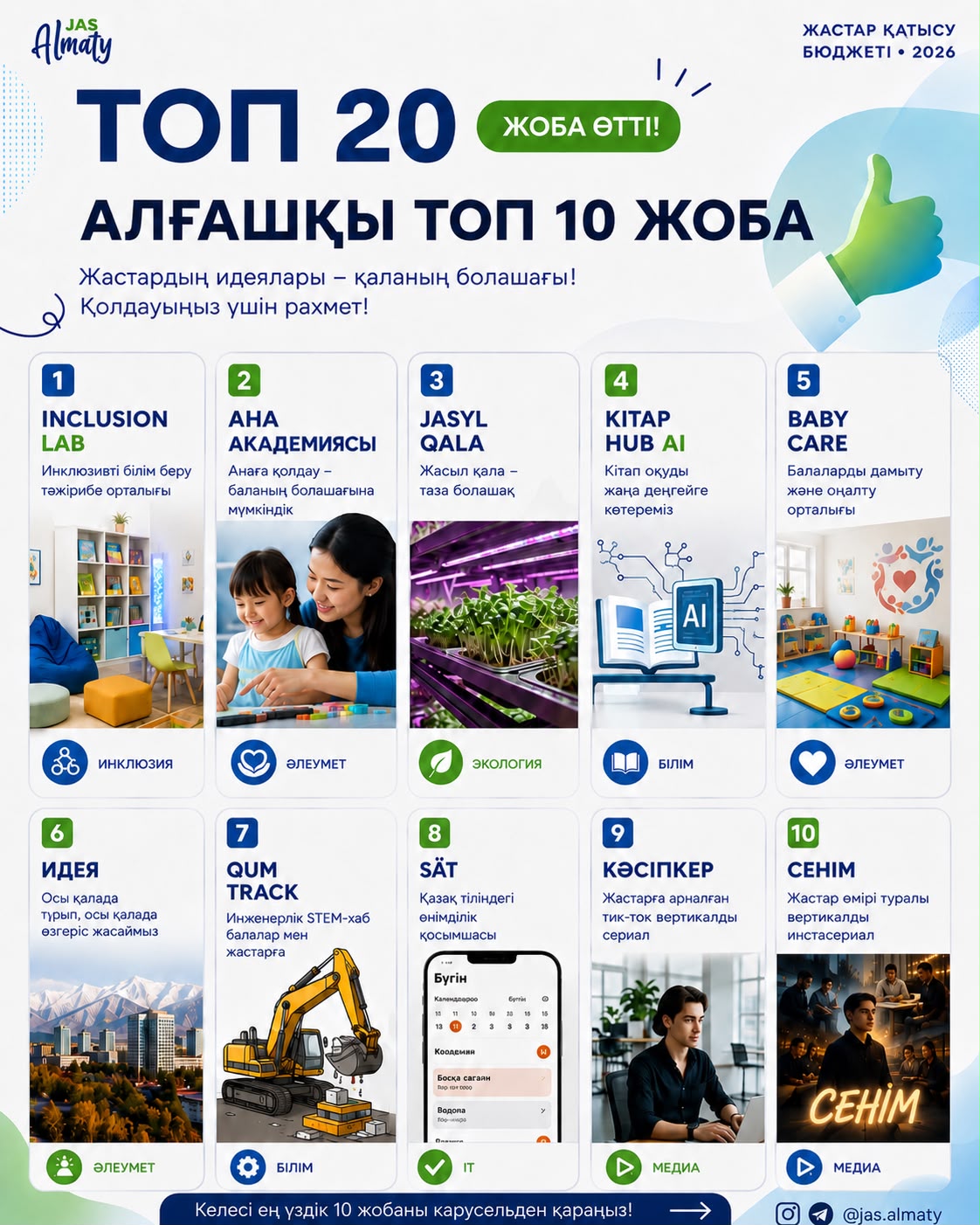 В Алматы определили победителей «Бюджета молодежного участия – 2026»