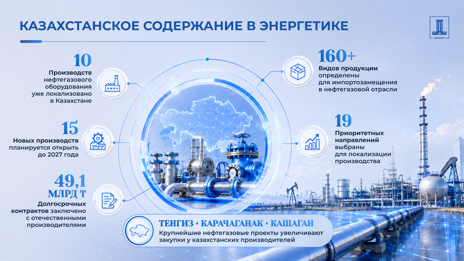 Развитие собственного производства и импортозамещение: как реализуются поручения Президента по усилению мер поддержки отечественных товаропроизводителей