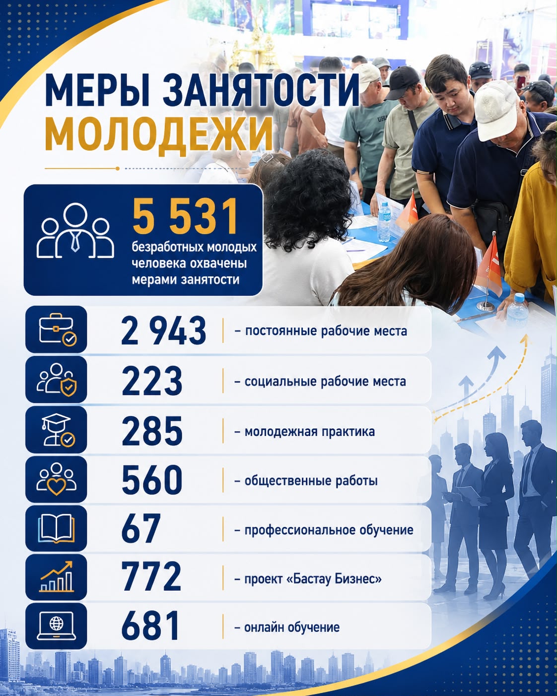 Представляем вашему вниманию информацию о молодежи Актюбинской области