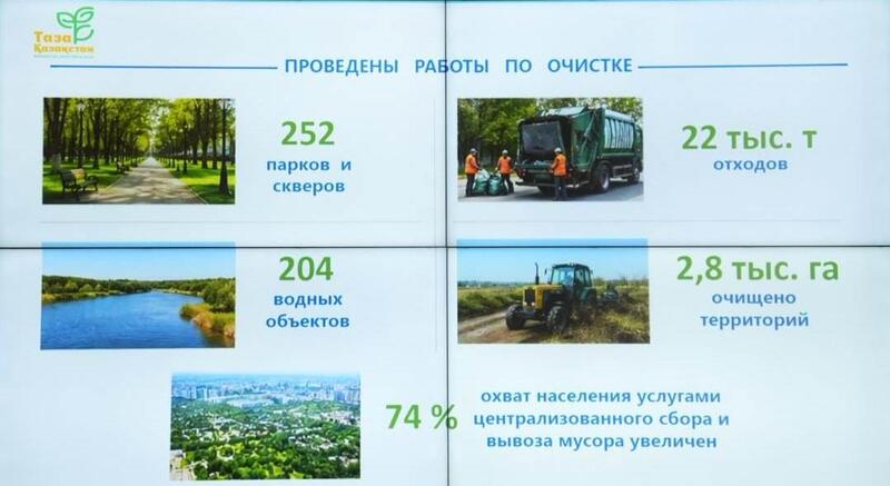В ВКО продолжается системная реализация программы «Таза Қазақстан»