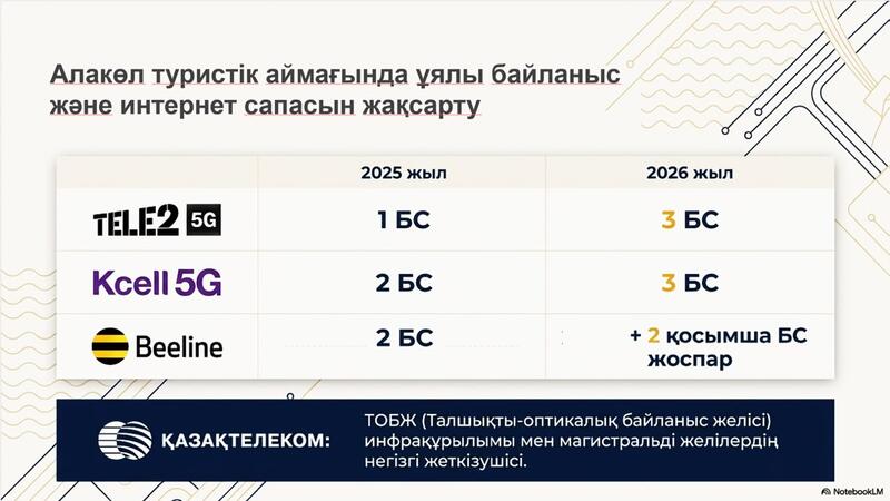 В области Абай рассмотрели вопросы развития цифровизации и инфраструктуры связи