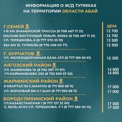 Информация о ж/д тупиках на территории области Абай