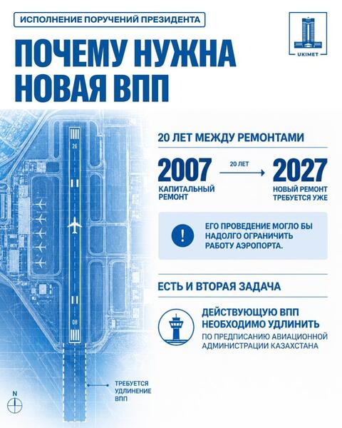 ШЫМКЕНТ СТРОИТ ВТОРУЮ ВПП