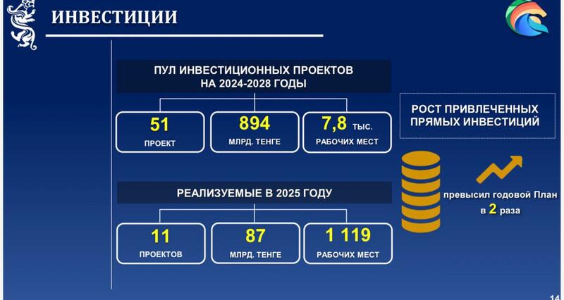 Аким СКО ответил на вопросы журналистов