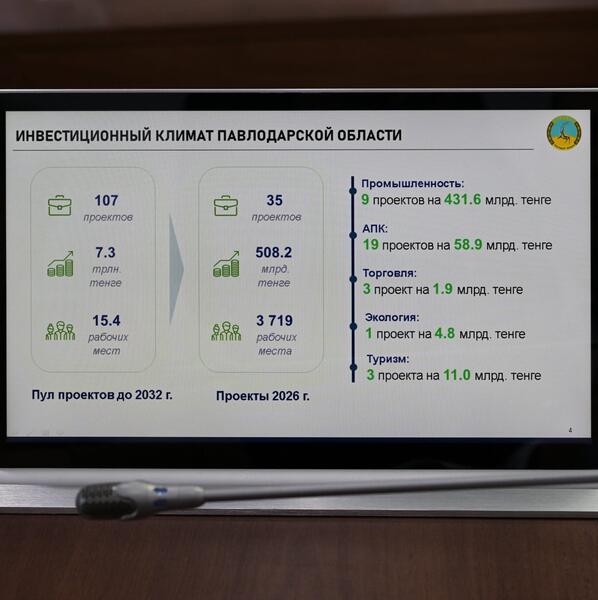 Павлодарская область приступила к реализации поручений Президента, данных на V Национальном курултае