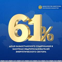 Доля казахстанского содержания в закупках недропользователей энергетического сектора составила 61%