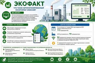 ЭКОФАКТ | Как государство контролирует промышленные выбросы в режиме реального времени?