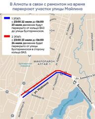 В Алматы в связи с ремонтом на время перекроют участки улицы Майлина
