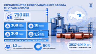 В Балхаше построят новый медеплавильный завод