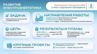 Реализация Послания Президента-2024: как ведется масштабная модернизация топливно-энергетического комплекса