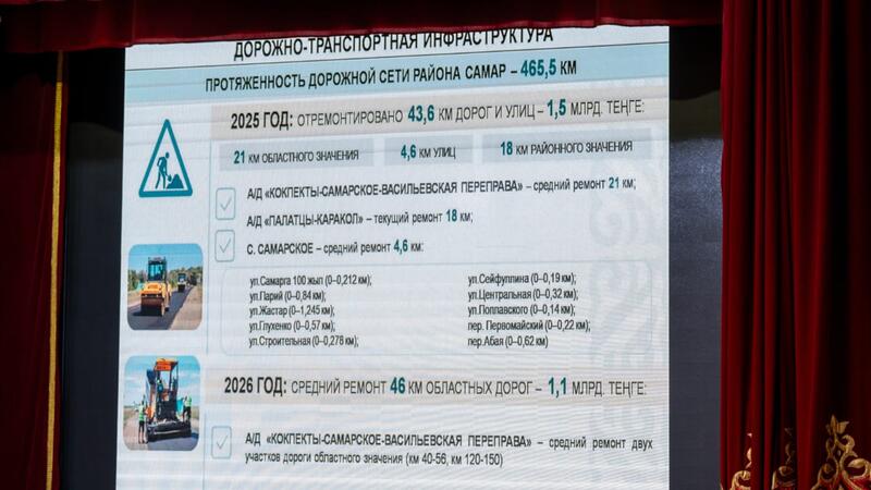 Аким ВКО обозначил приоритеты развития района Самар